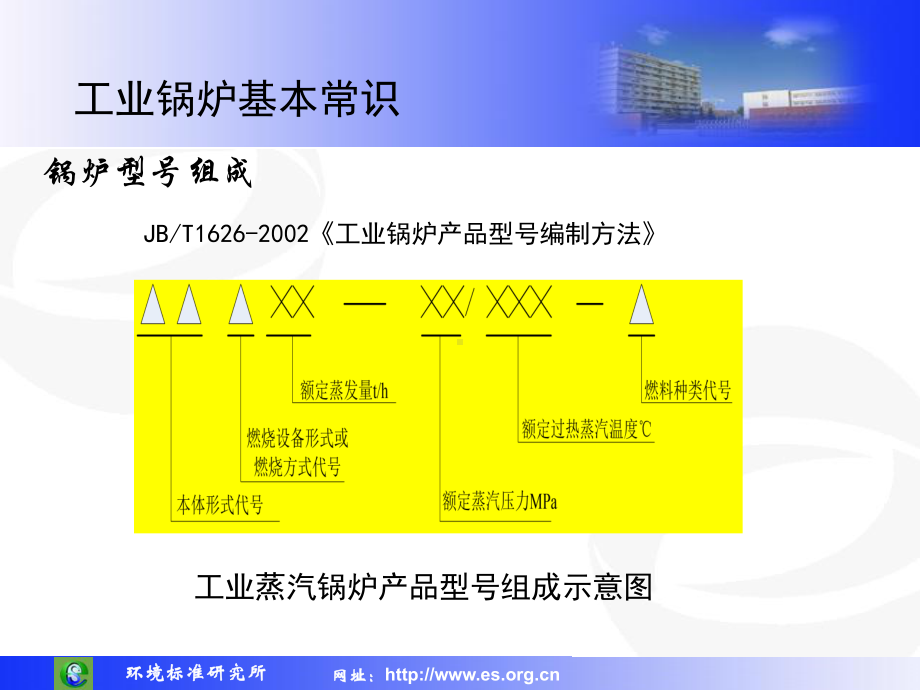 工业锅炉基本常识课件.ppt_第1页