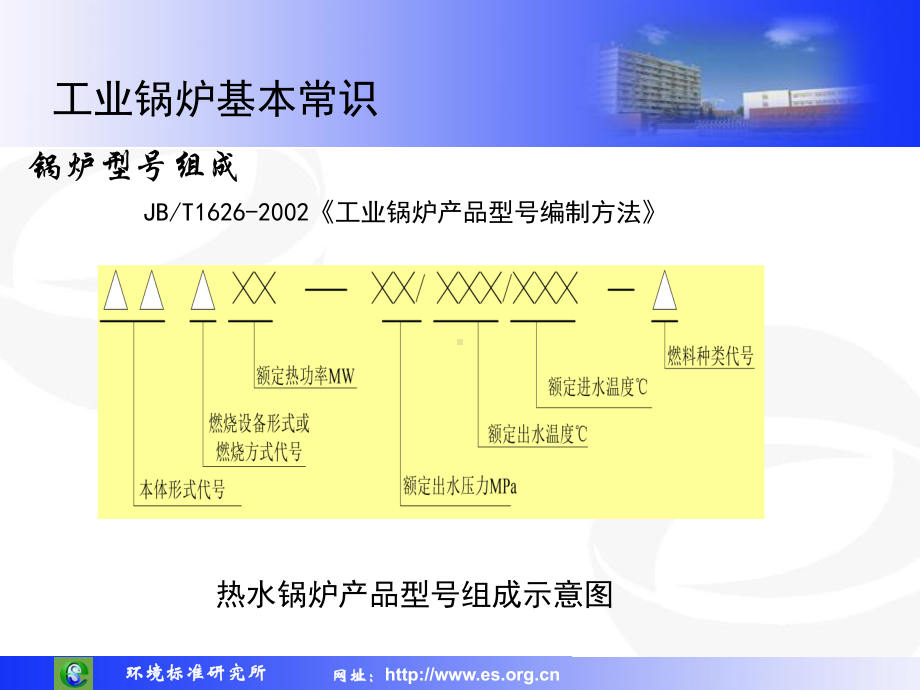 工业锅炉基本常识课件.ppt_第2页