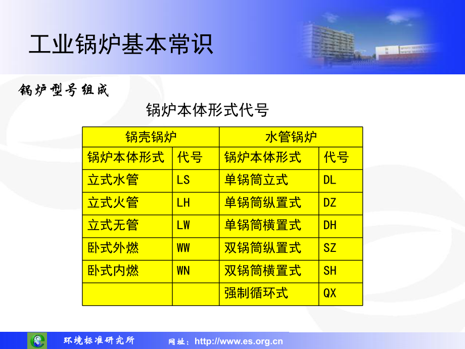 工业锅炉基本常识课件.ppt_第3页