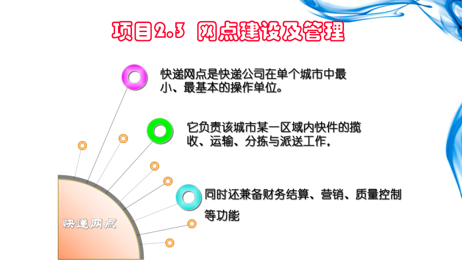 快递网络与网点建设课件.ppt_第3页