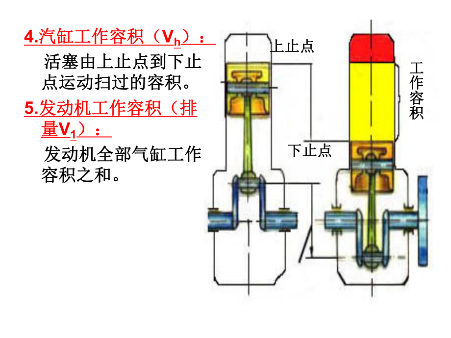 汽车发动机基本结构与工作原理课件.ppt_第3页