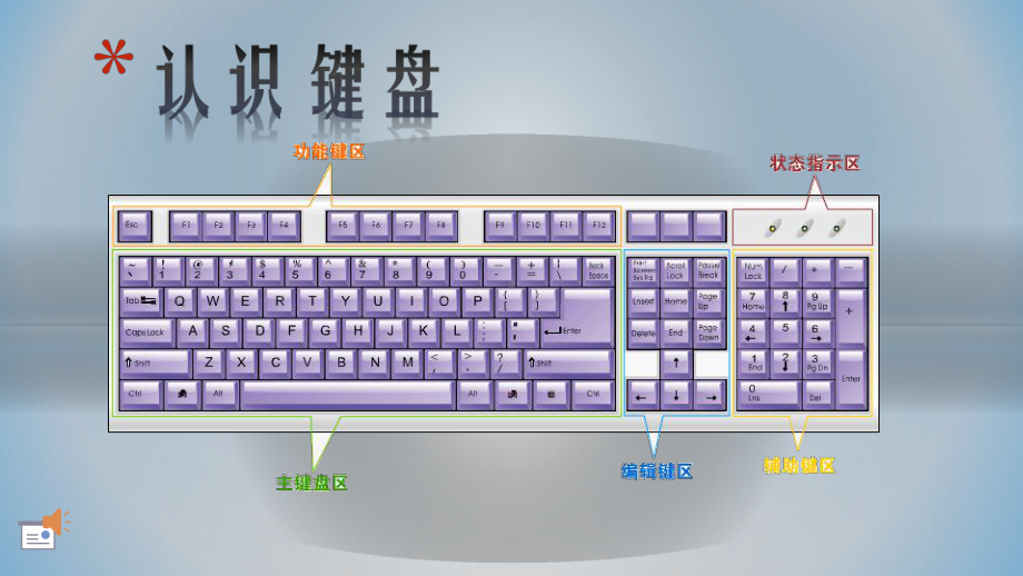 电脑打字基础知识课件.ppt_第1页