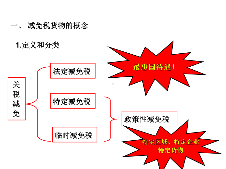 报关实务第六章-减免税货物及报关课件.ppt_第3页