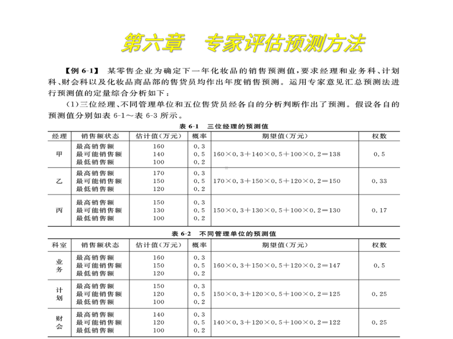 市场调查与预测6专家评估预测方法课件.pptx_第3页