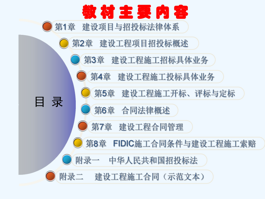 建设工程项目招标投标概述课件.pptx_第2页