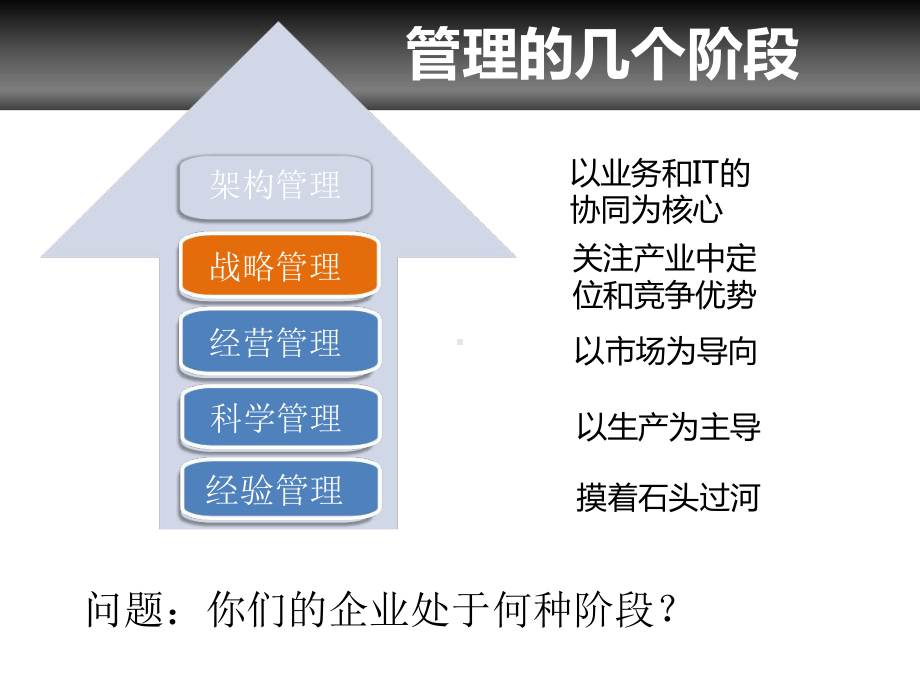 战略与核心能力建设课件.ppt_第2页