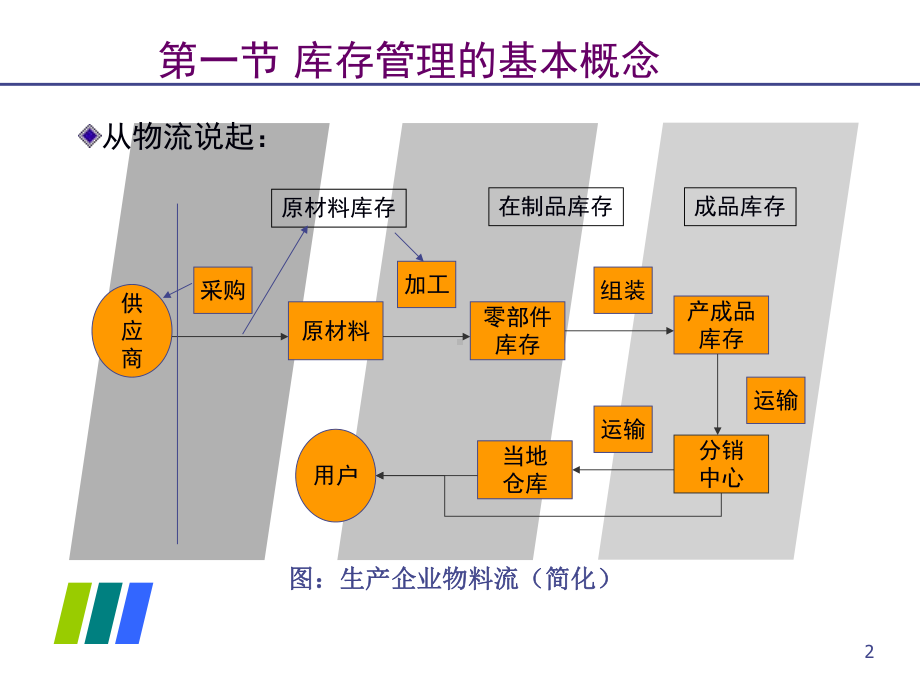 成都理工大学工程技术学院管理系课件.ppt_第2页