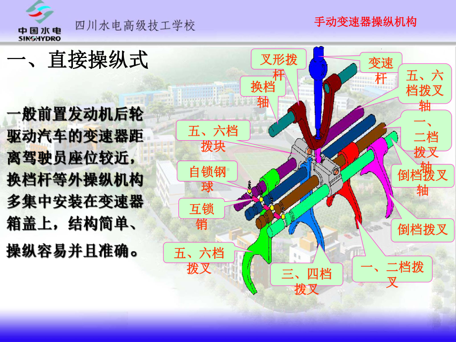 手动变速器操纵机构的维修教学目标1手动变速器操纵课件.ppt_第3页