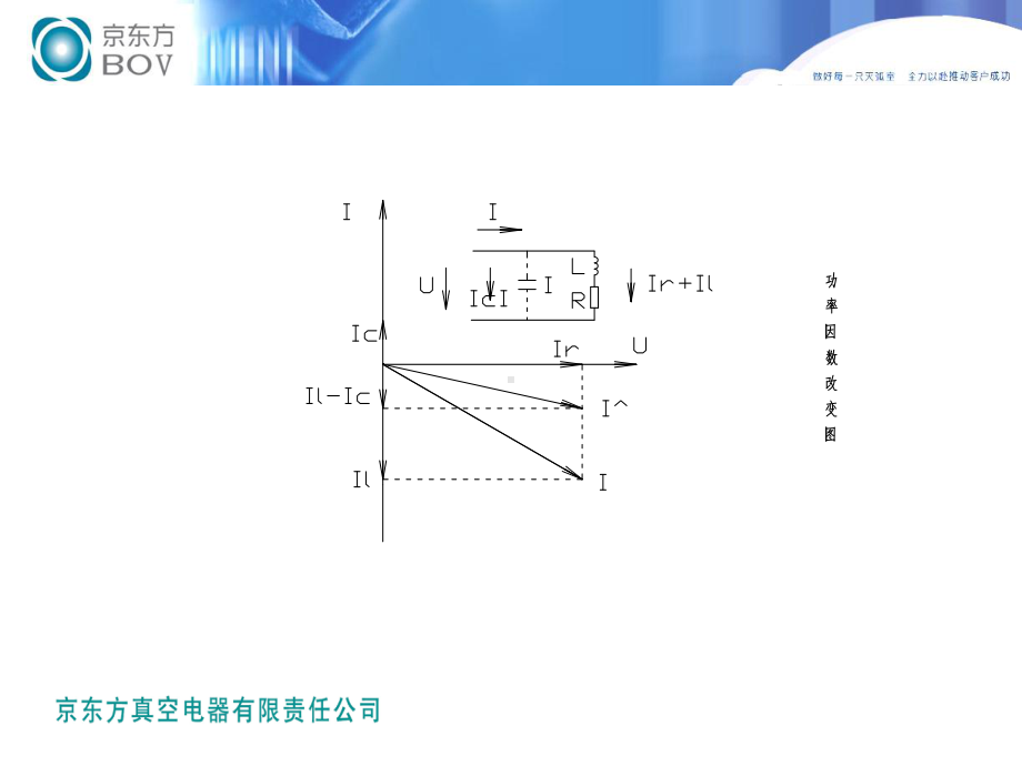 真空断路器投切电容器组的探讨课件.ppt_第3页