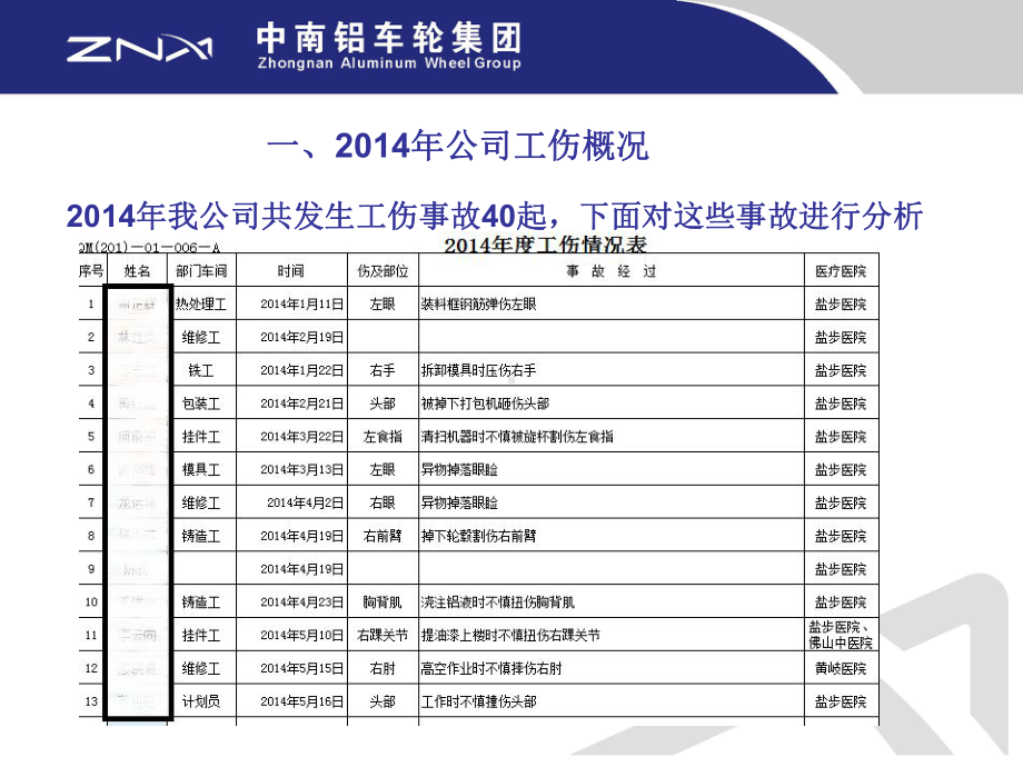 工伤事故案例分析培训剖析课件.ppt_第3页