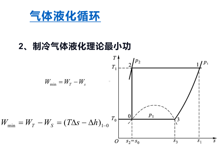 气体液化循环课件.pptx_第3页