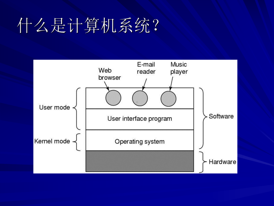 操作系统概论讲义课件.ppt_第3页