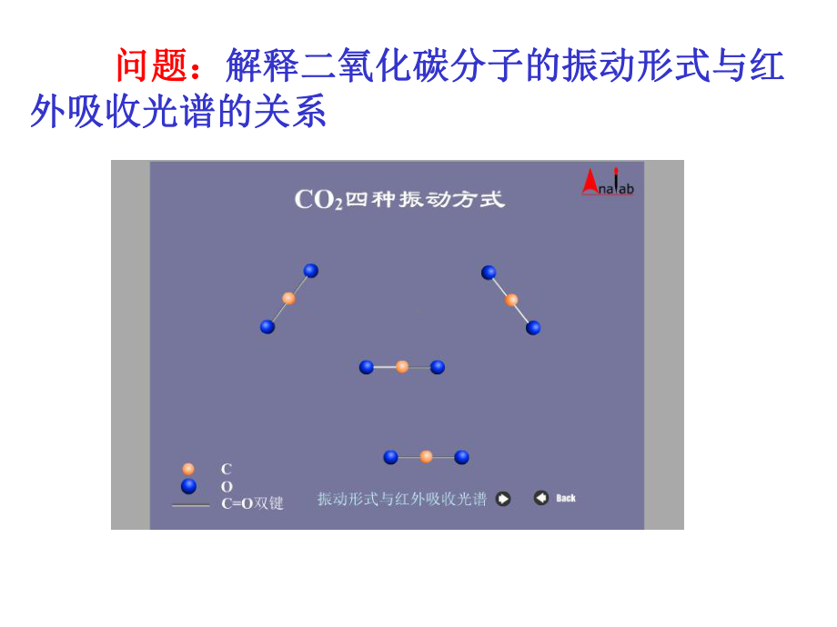 特征吸收峰课件.ppt_第1页