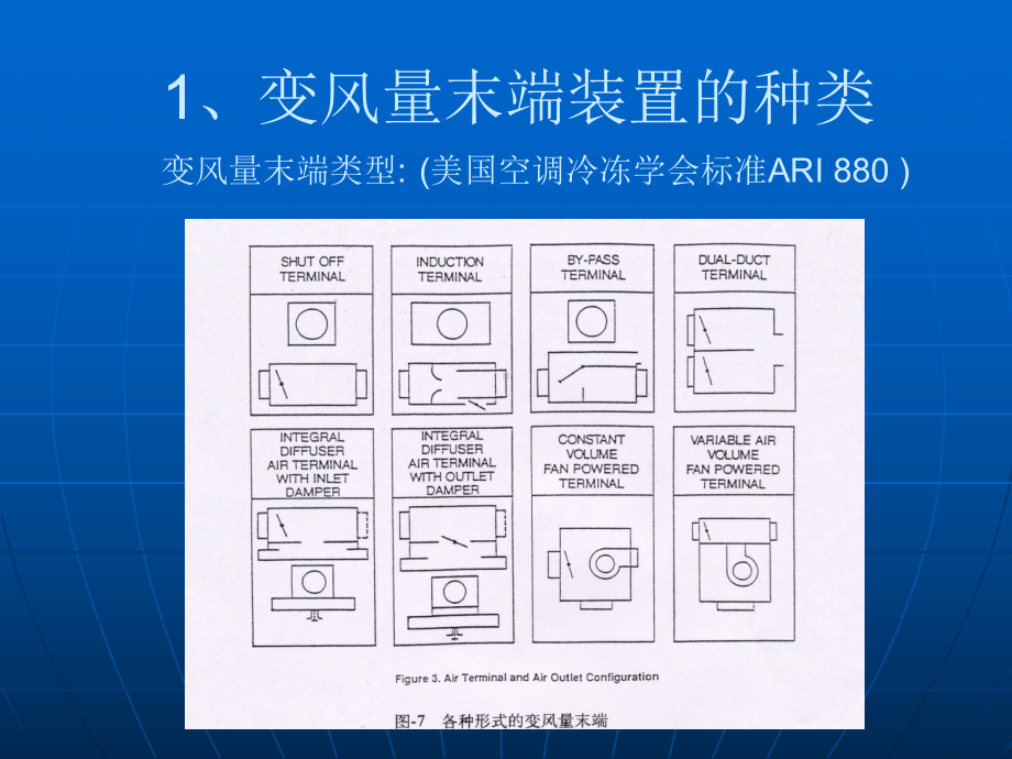 江森VAV资料课件.ppt_第3页