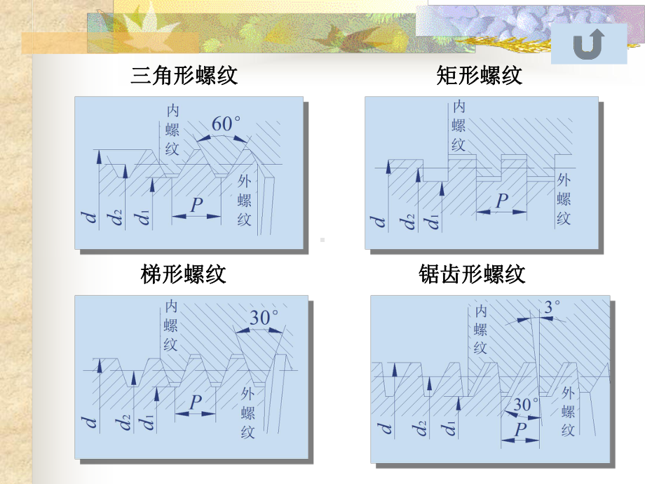 梯形锯齿形螺纹课件.ppt_第1页