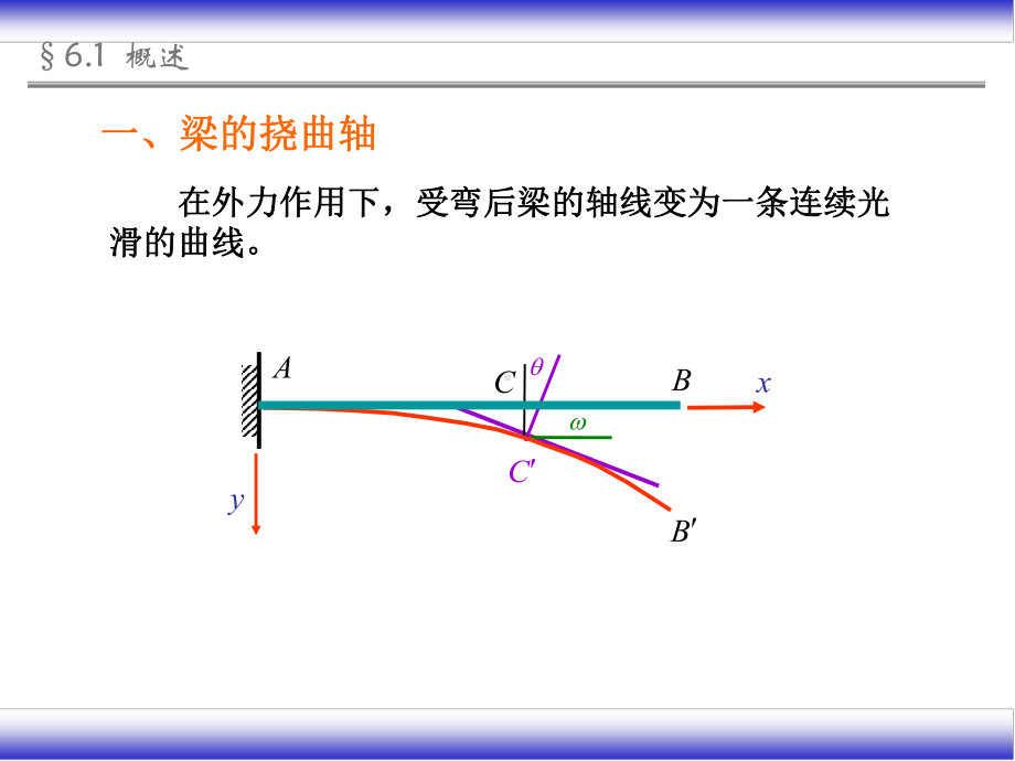 第6章(弯曲变形)课件.ppt_第2页