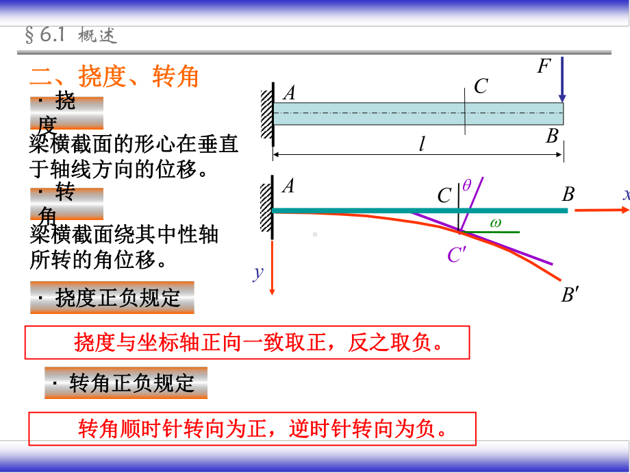 第6章(弯曲变形)课件.ppt_第3页