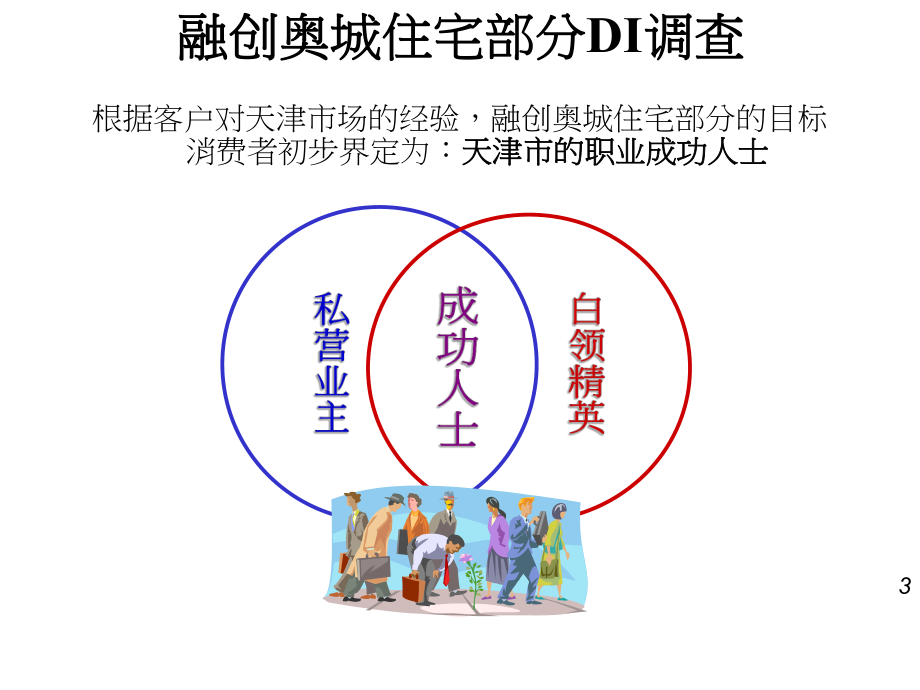 天津融创奥城商业住宅部分品牌及沟通策略分析课件.ppt_第3页