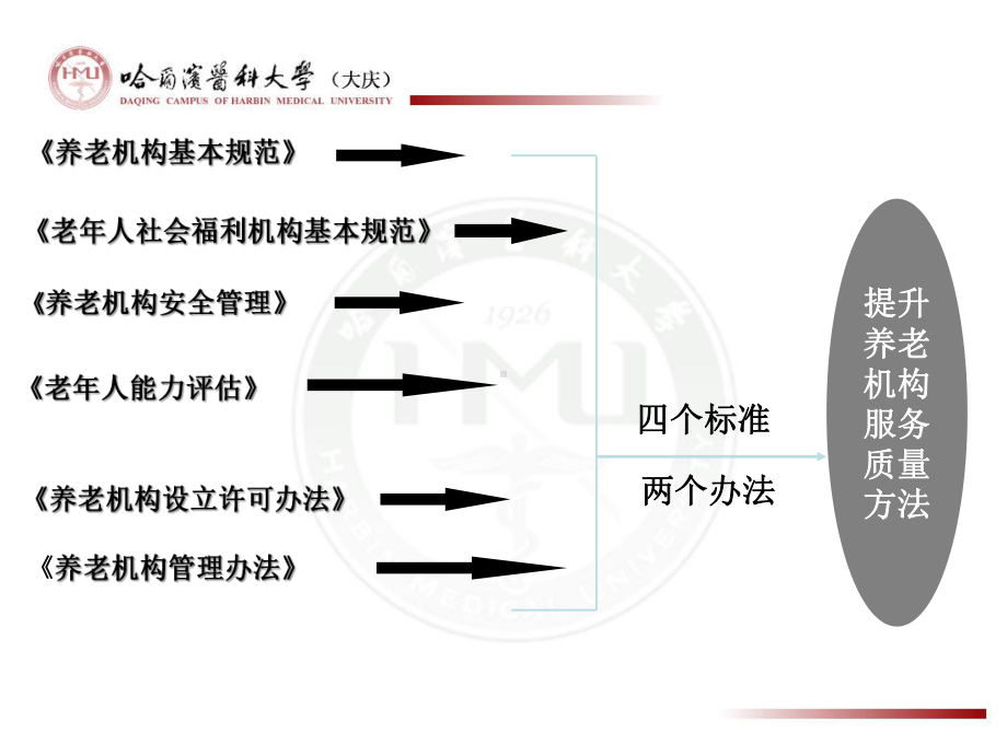 提升养老机构服务管理和运营发展标准化课件.ppt_第3页