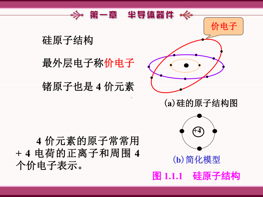 特性曲线转移特性N沟道结型场效应管为例课件.ppt_第3页