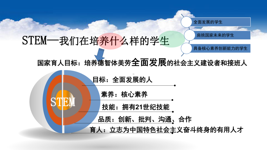 山东省STEM教育学校培育实施路径解析课件.pptx_第2页