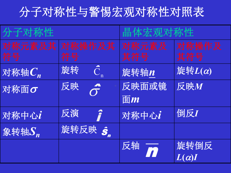 晶体结构的对称性课件.ppt_第3页