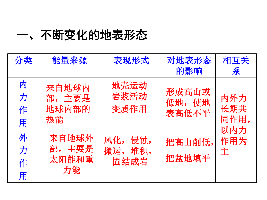 大陆板块和大陆板块碰撞处形成什么课件.ppt_第2页