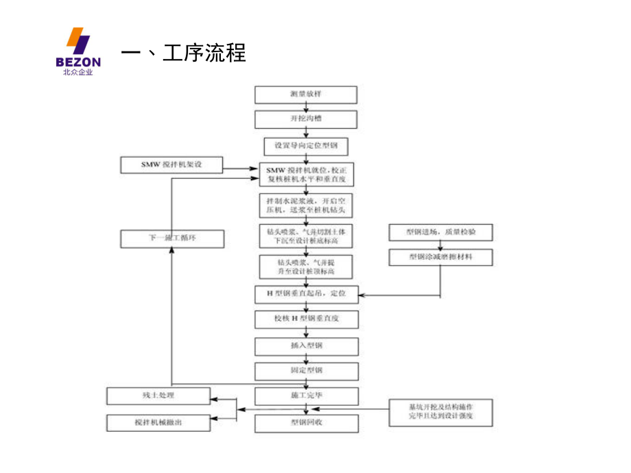 工法操作规程课件.ppt_第3页