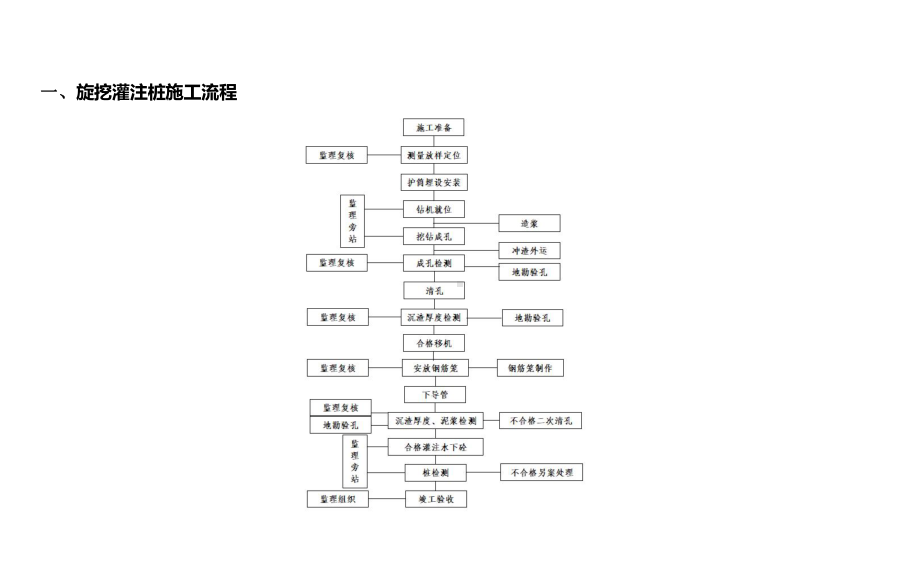 桩基施工技术质量管理培训课件.pptx_第3页