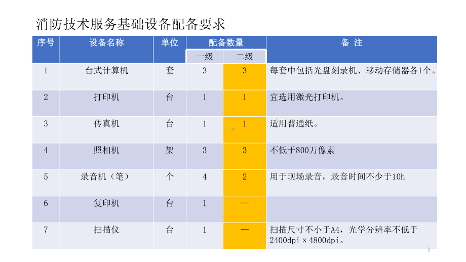 建筑消防设施检测设备操作培训讲义课件.pptx_第3页