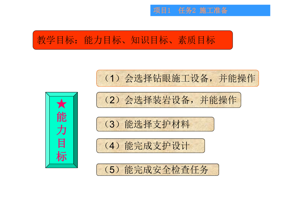 巷道施工2任务2施工准备课件.ppt_第3页