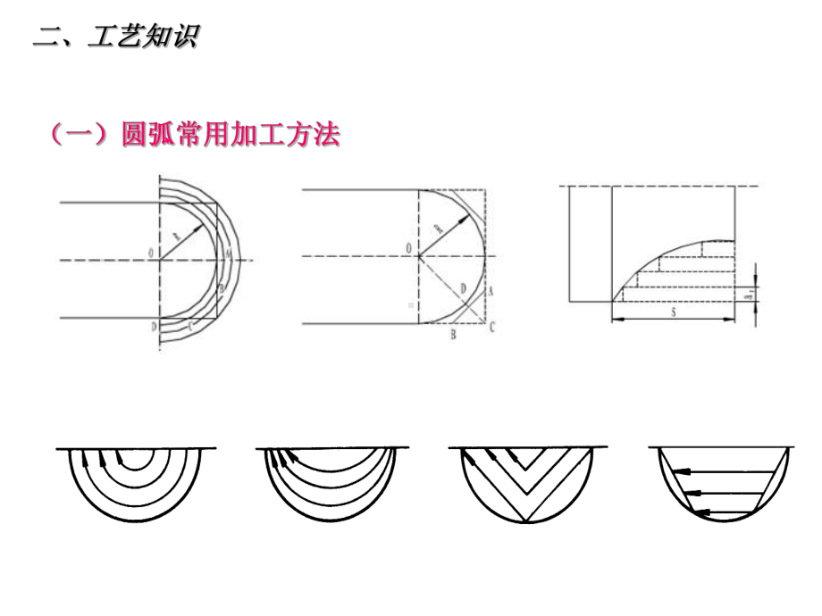 数控车床任务二-圆弧阶梯轴加工课件.ppt_第3页