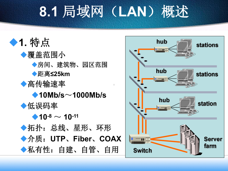 时间槽与网络跨距传输速率课件.ppt_第3页