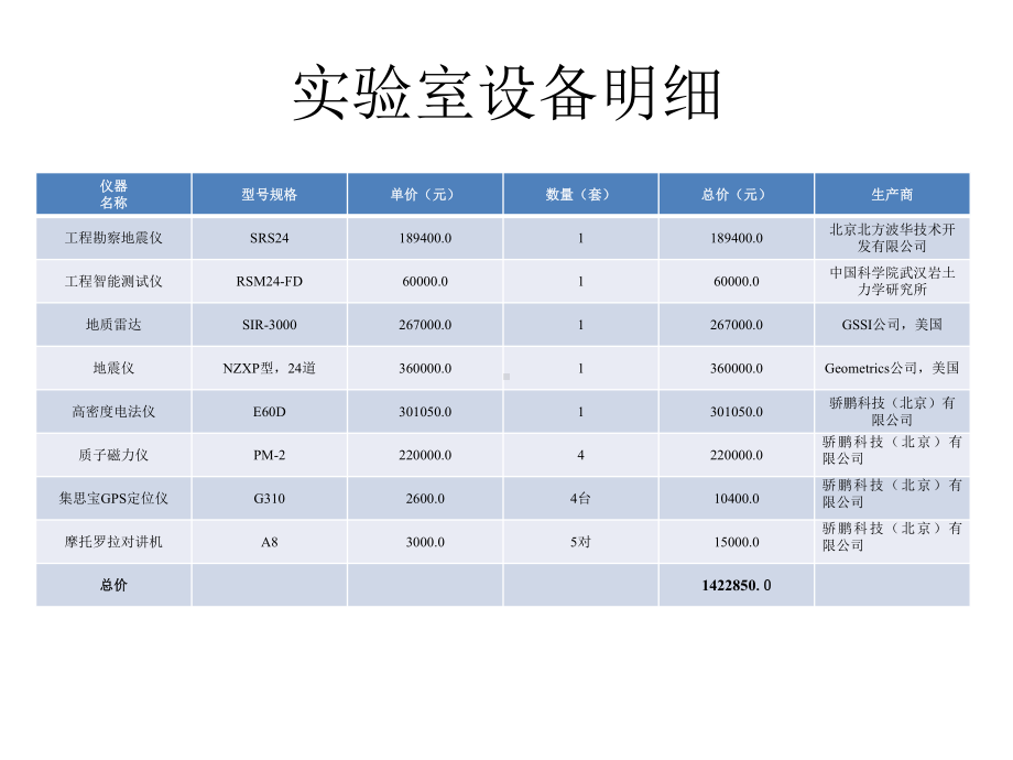 工程物探试验室简介课件.ppt_第3页