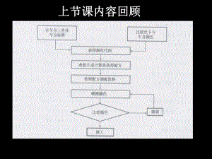 汽车涂装技术5-3-金属漆调色(2+4+4)课件.ppt