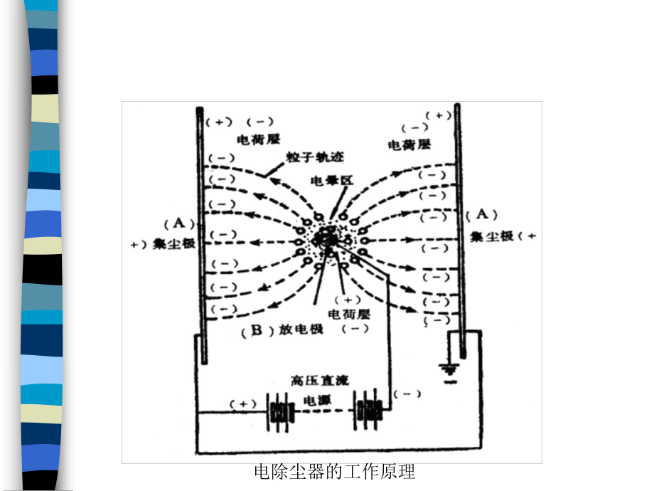 电除尘器的放电极课件.ppt_第3页