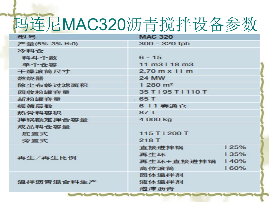 沥青拌合站管理与操作培训课件.ppt_第2页