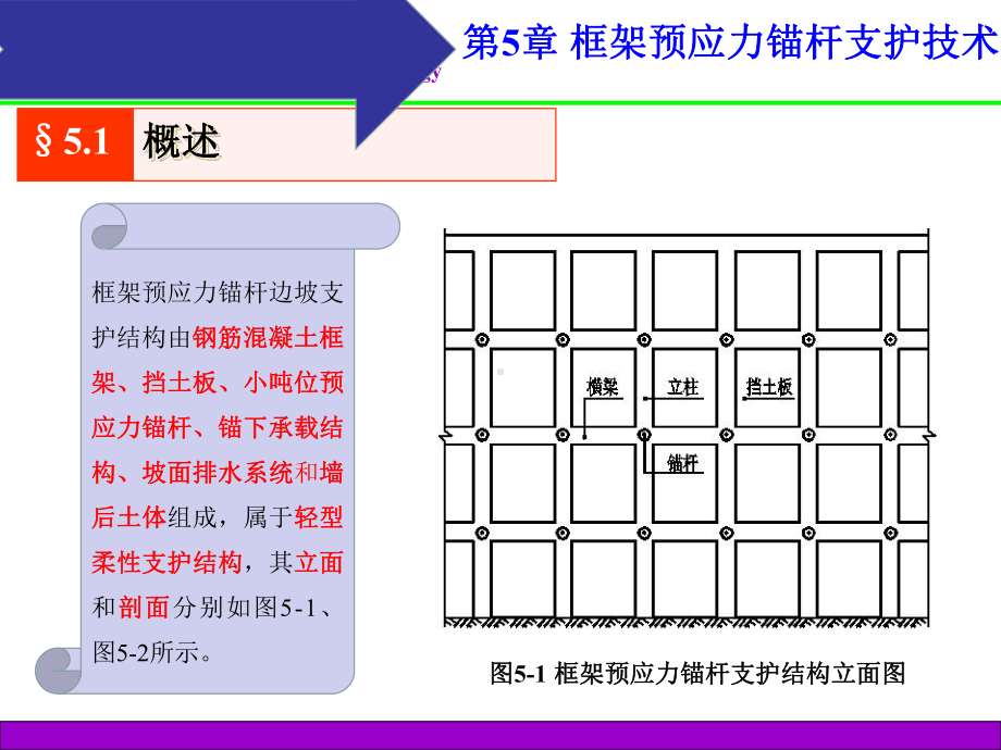 框架预应力锚杆支护技术课件.pptx_第1页