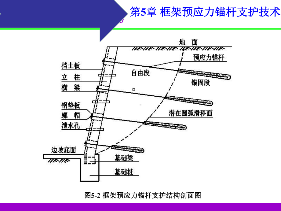 框架预应力锚杆支护技术课件.pptx_第2页