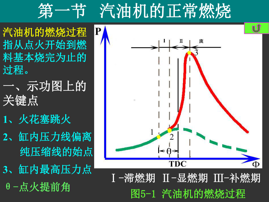 汽油机的燃烧过程课件.ppt_第3页