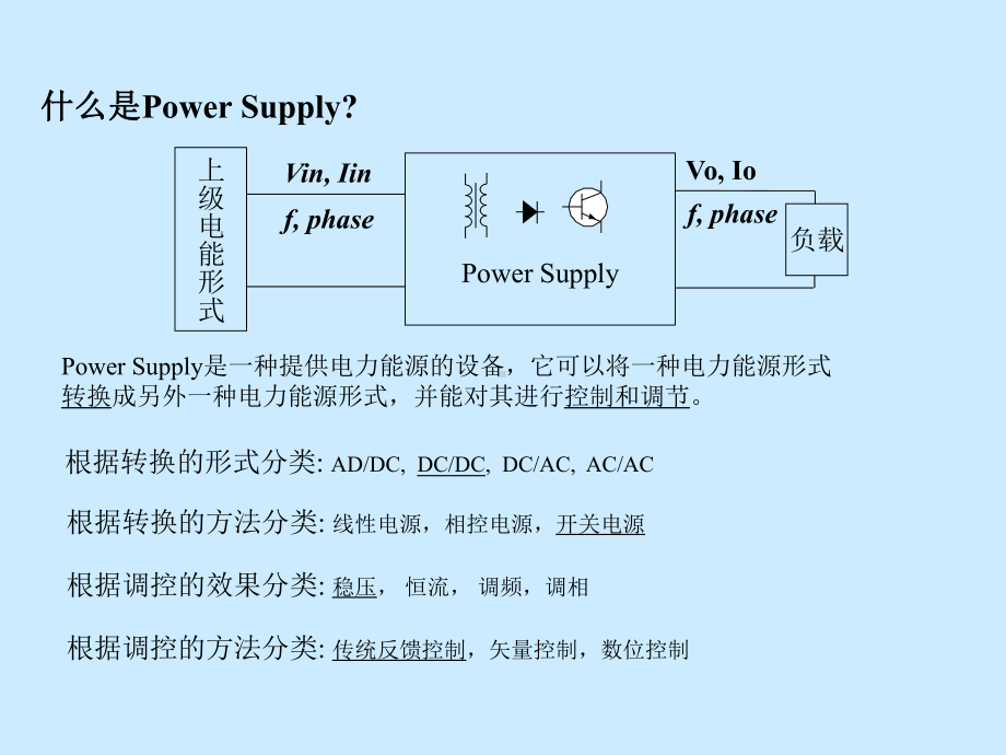 电感的伏秒平衡原则课件.ppt_第2页