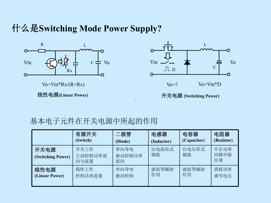 电感的伏秒平衡原则课件.ppt_第3页