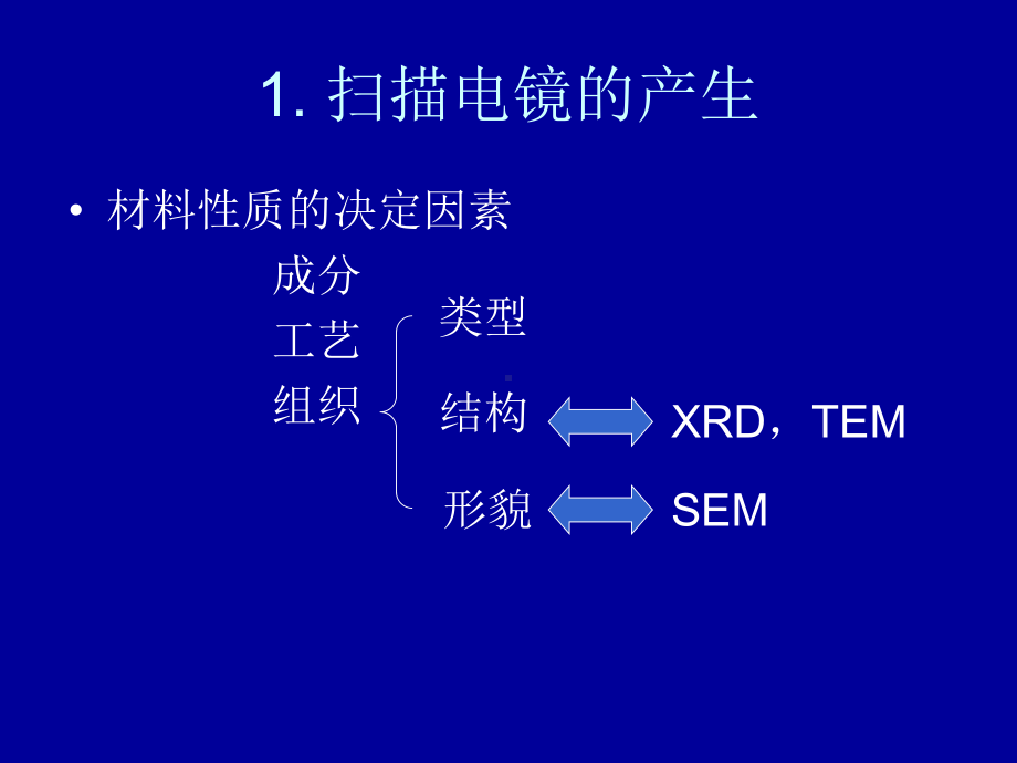 扫描电镜技术及其应用简介课件.ppt_第2页