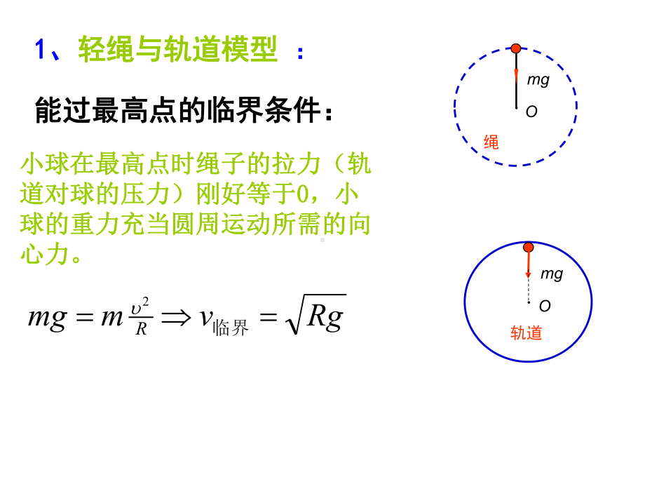 竖直平面内的圆周运动临界问题(超级经典全面)课件.ppt_第2页