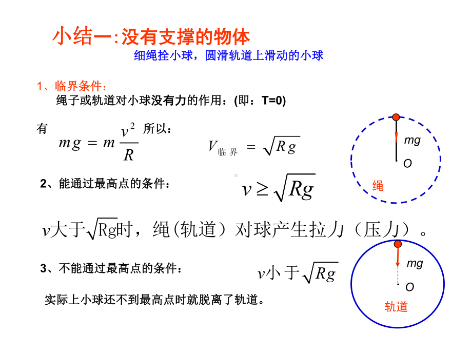 竖直平面内的圆周运动临界问题(超级经典全面)课件.ppt_第3页