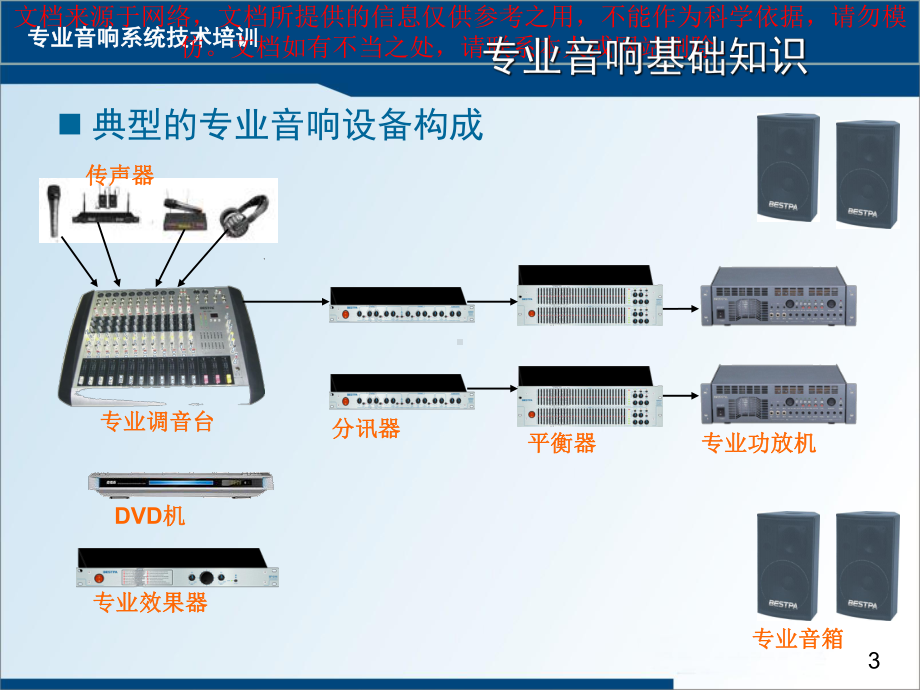 最新专业音响系统技术培训专业知识讲座课件.ppt_第3页