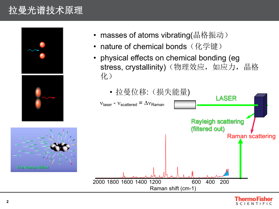 拉曼光谱技术在油品分析中应用课件.ppt_第2页