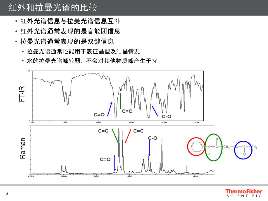 拉曼光谱技术在油品分析中应用课件.ppt_第3页