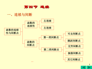 最大值和最小值定理最大值和最小值课件.ppt