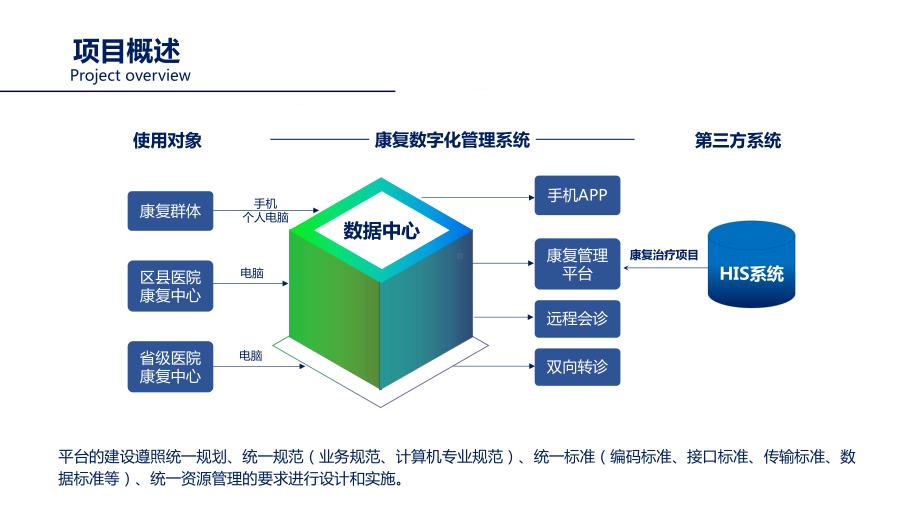 图文互联网医院康复医疗专科医联体项目汇报方案动态ppt模板.pptx_第3页